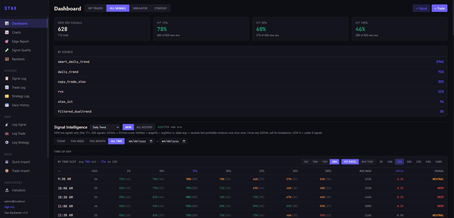 All-signals intelligence view