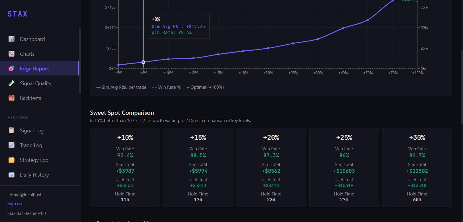 EV curve with sweet spot detection
